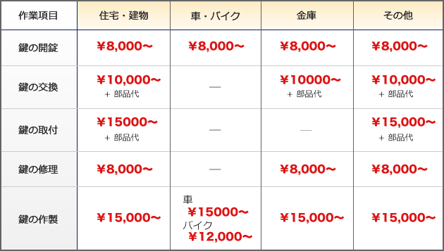 �������\