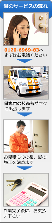 ���̃T�[�r�X�̗���